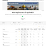 rint do Ranking Universitário Folha (RUF) 2026 para o curso de Design, com filtro para o estado de São Paulo. A tabela destaca a USP na 2ª posição geral e a ESPM SP na 7ª posição geral. No indicador Avaliação de Mercado, USP e ESPM aparecem empatadas em 1º lugar, ambas com nota 30,00. O ranking também apresenta indicadores de qualidade de ensino, titulação do corpo docente, desempenho dos concluintes e dedicação dos professores, evidenciando a liderança da ESPM entre as instituições privadas paulistas e seu forte reconhecimento junto ao mercado profissional.