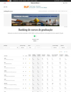 rint do Ranking Universitário Folha (RUF) 2026 para o curso de Design, com filtro para o estado de São Paulo. A tabela destaca a USP na 2ª posição geral e a ESPM SP na 7ª posição geral. No indicador Avaliação de Mercado, USP e ESPM aparecem empatadas em 1º lugar, ambas com nota 30,00. O ranking também apresenta indicadores de qualidade de ensino, titulação do corpo docente, desempenho dos concluintes e dedicação dos professores, evidenciando a liderança da ESPM entre as instituições privadas paulistas e seu forte reconhecimento junto ao mercado profissional.