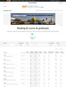 rint do Ranking Universitário Folha (RUF) 2026 para o curso de Design, com filtro para o estado de São Paulo. A tabela destaca a USP na 2ª posição geral e a ESPM SP na 7ª posição geral. No indicador Avaliação de Mercado, USP e ESPM aparecem empatadas em 1º lugar, ambas com nota 30,00. O ranking também apresenta indicadores de qualidade de ensino, titulação do corpo docente, desempenho dos concluintes e dedicação dos professores, evidenciando a liderança da ESPM entre as instituições privadas paulistas e seu forte reconhecimento junto ao mercado profissional.